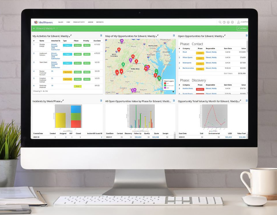 Sales Dashboards in CommonThread